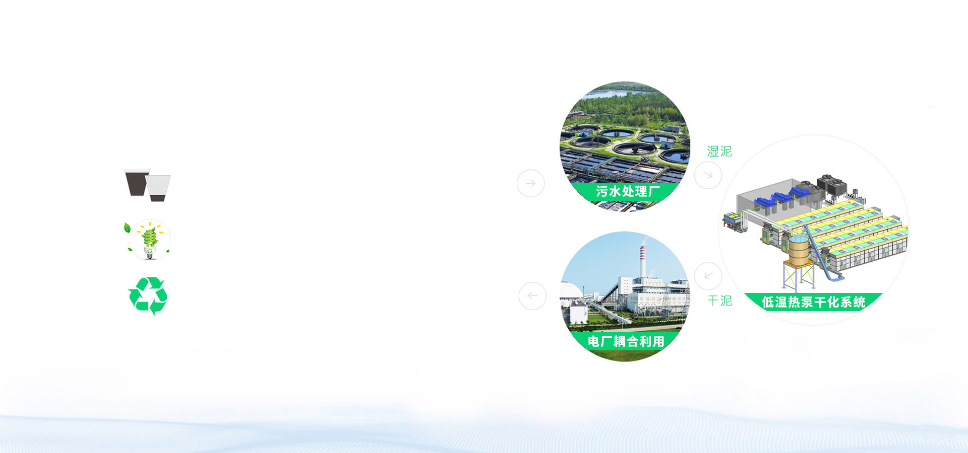 污泥干化创新处理模式 污泥干化创新处理模式