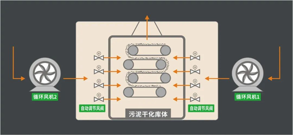 精准控风设计 精准控风设计